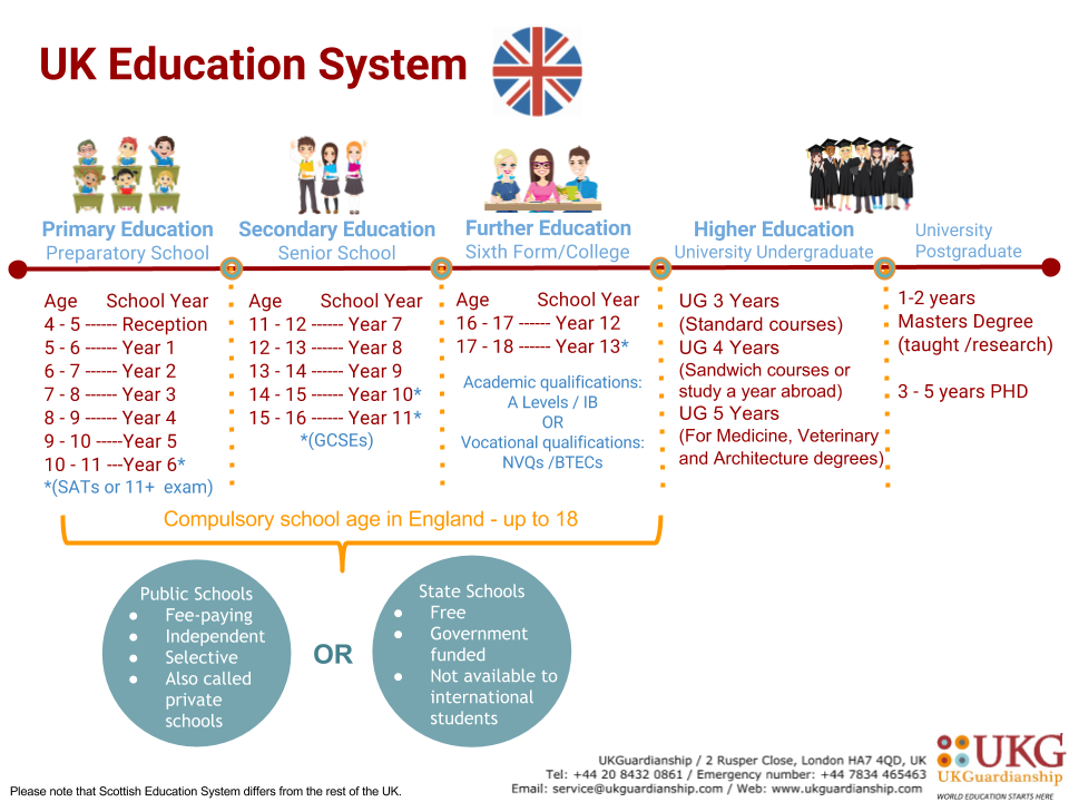 Image:UK-Education-System-minus-Scotland-2.png